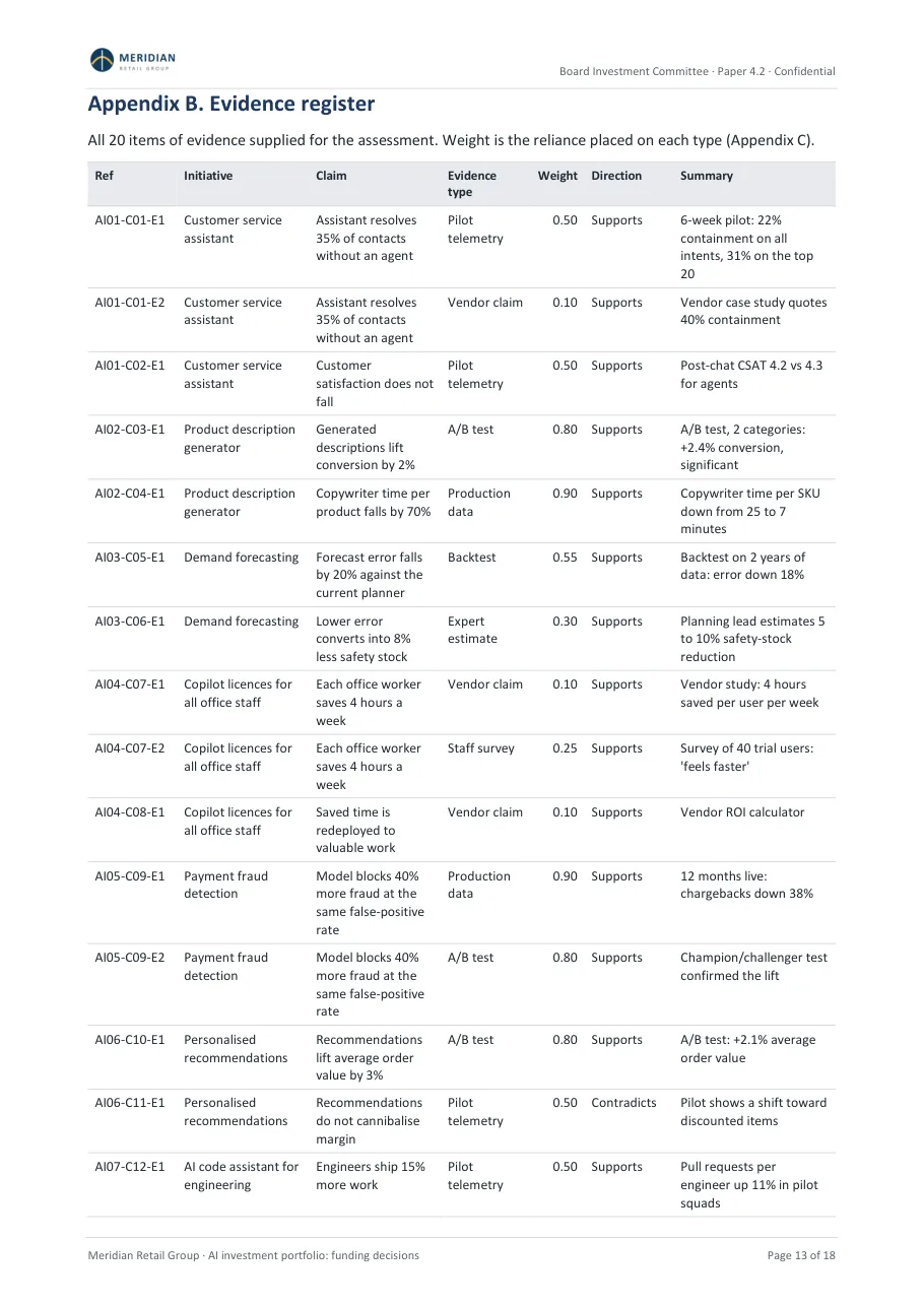 Sample board paper, page 13: Appendix B: the evidence register